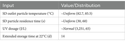 Quantitative risk assessment model of the presence of porcine epidemic diarrhea and African swine fever viruses in spray-dried porcine plasma